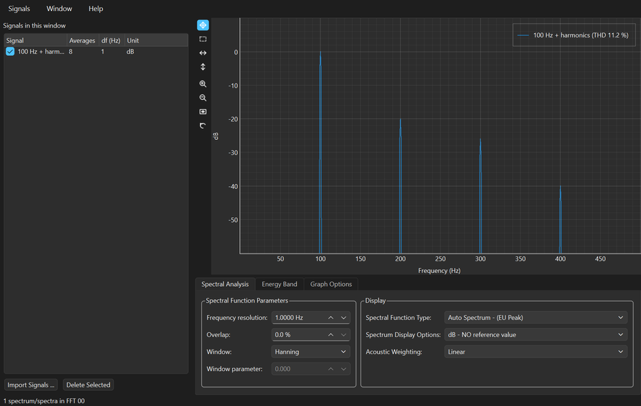 The pySPWB FFT Analysis window showing a spectrum with harmonic markers